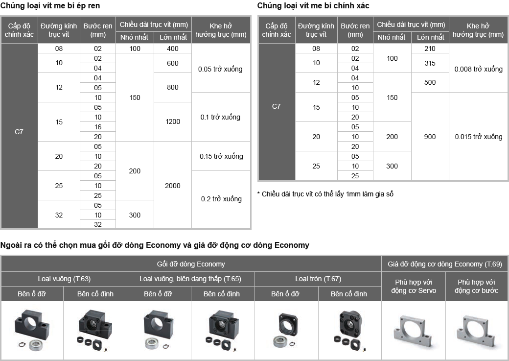Chủng loại đa dạng