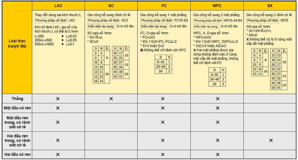HƯỚNG DẪN YÊU CẦU GIA CÔNG BỔ SUNG