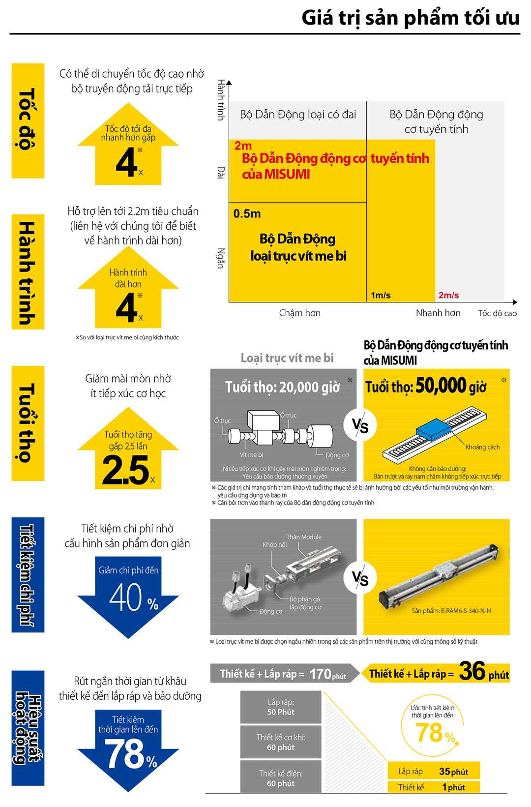 ĐẶC ĐIỂM KỸ THUẬT