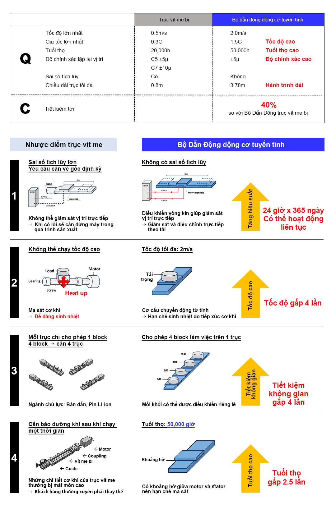 ĐẶC ĐIỂM KỸ THUẬT