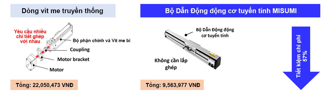 ĐẶC ĐIỂM KỸ THUẬT