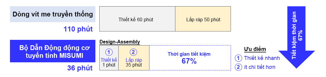 ĐẶC ĐIỂM KỸ THUẬT