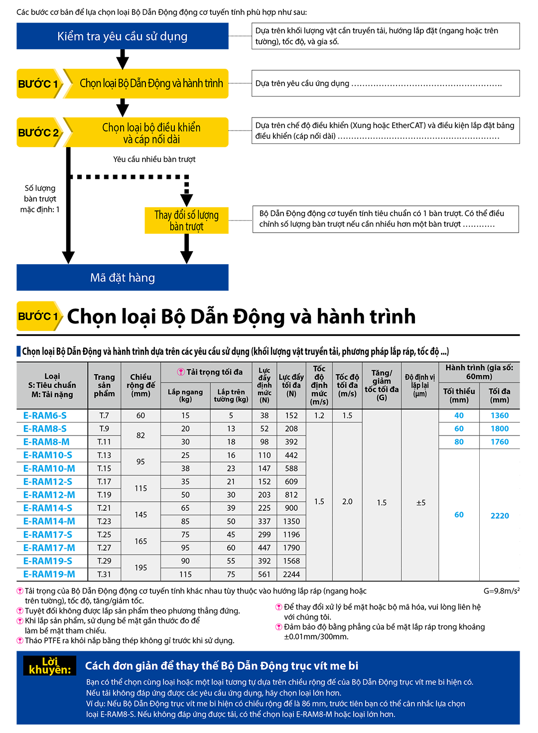 PHƯƠNG PHÁP LỰA CHỌN