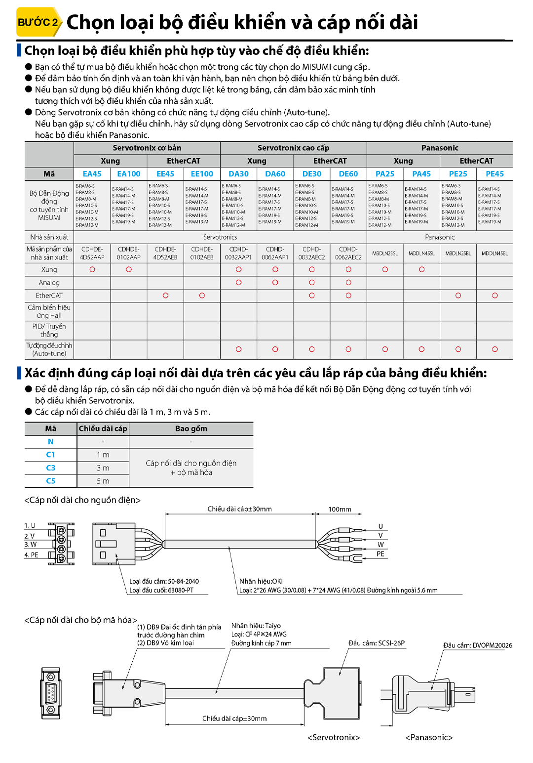 PHƯƠNG PHÁP LỰA CHỌN