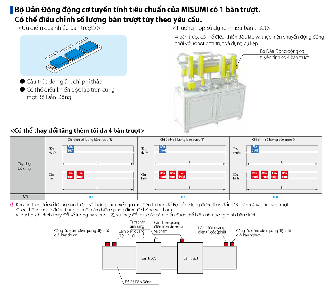 TÙY CHỌN - THAY ĐỔI SỐ LƯỢNG BÀN TRƯỢT