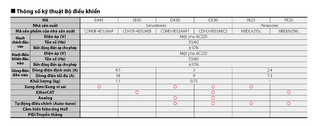 TÀI LIỆU KỸ THUẬT