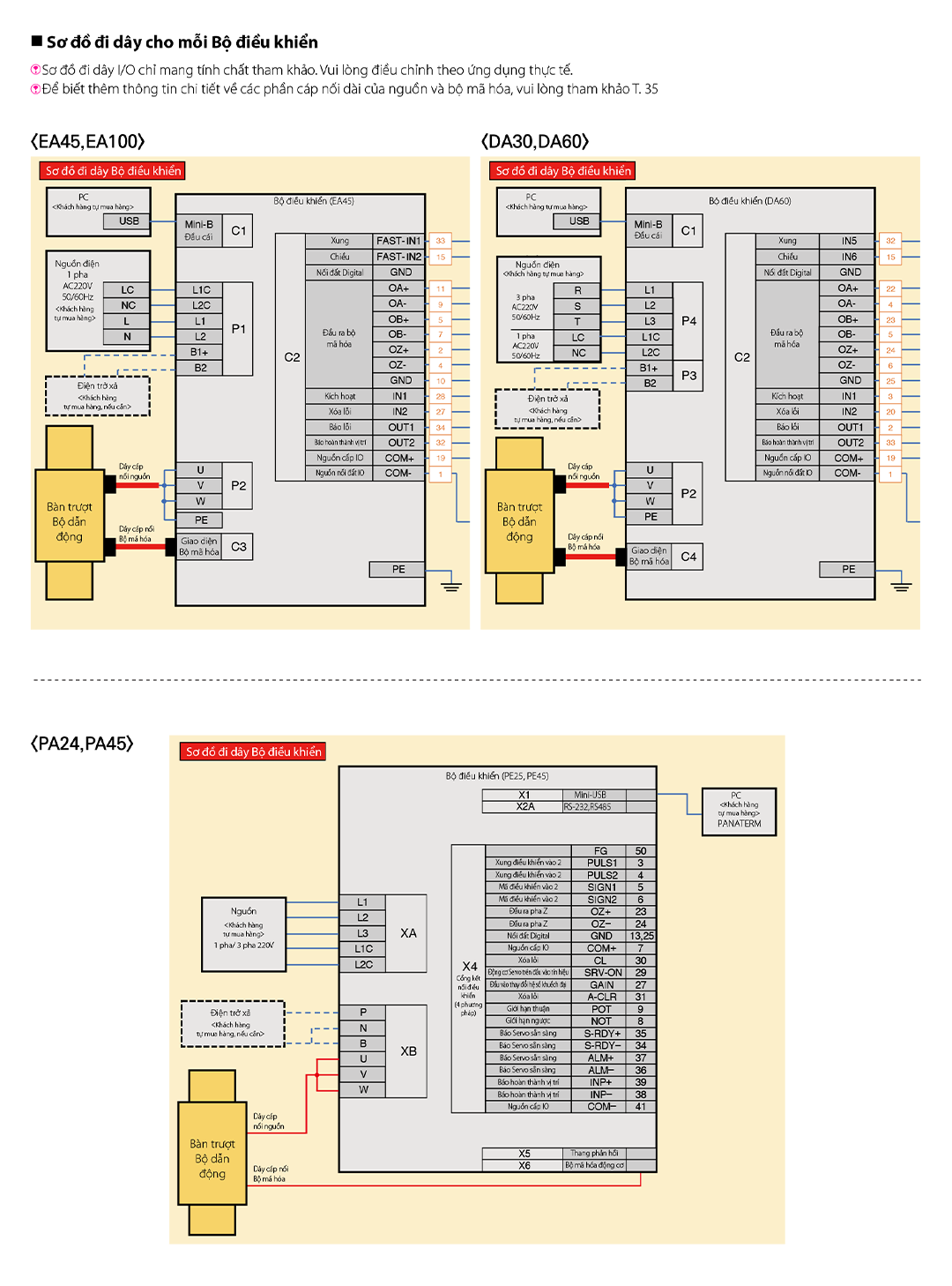 BỘ ĐIỀU KHIỂN