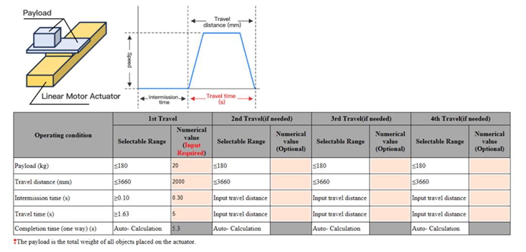 Nhập khối lượng tải