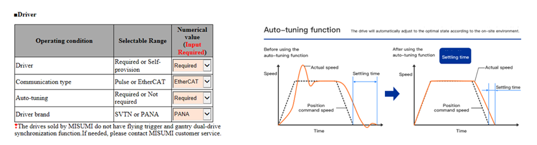 Lựa chọn Driver điều khiển