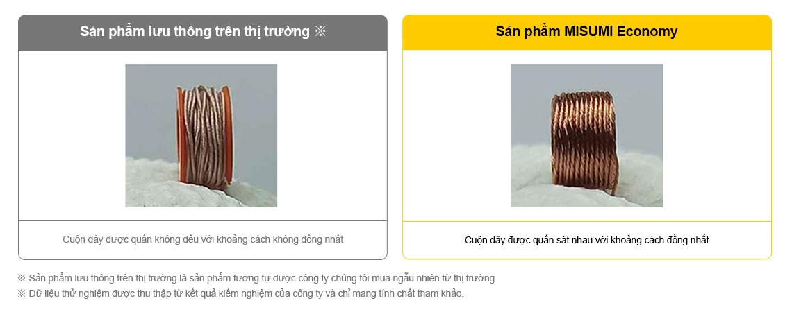 Độ chính xác phát hiện cao