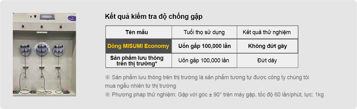 Kết quả độ chống dầu của sản phẩm dòng MISUMI Economy cao hơn hẳn so với thông số tiêu chuẩn tham chiếu