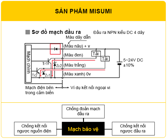 Sản phẩm MISUMI